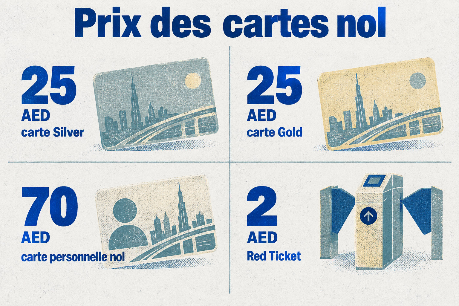 La carte Silver et la carte Gold coûtent 25 AED chacune, la carte personnelle nol 70 AED et le Red Ticket 2 AED.