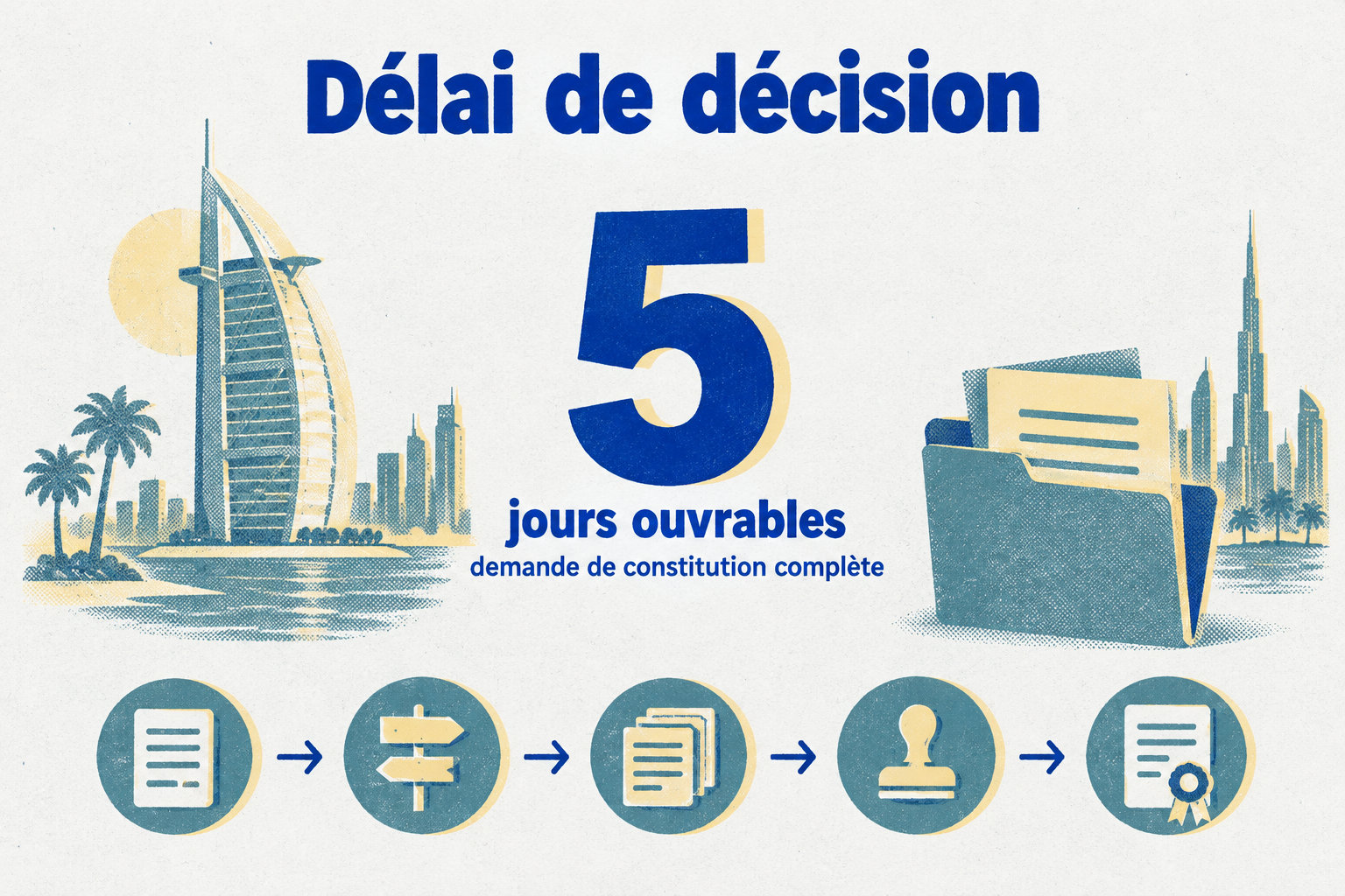 Une demande de constitution complète peut être tranchée dans un délai maximal de 5 jours ouvrables.