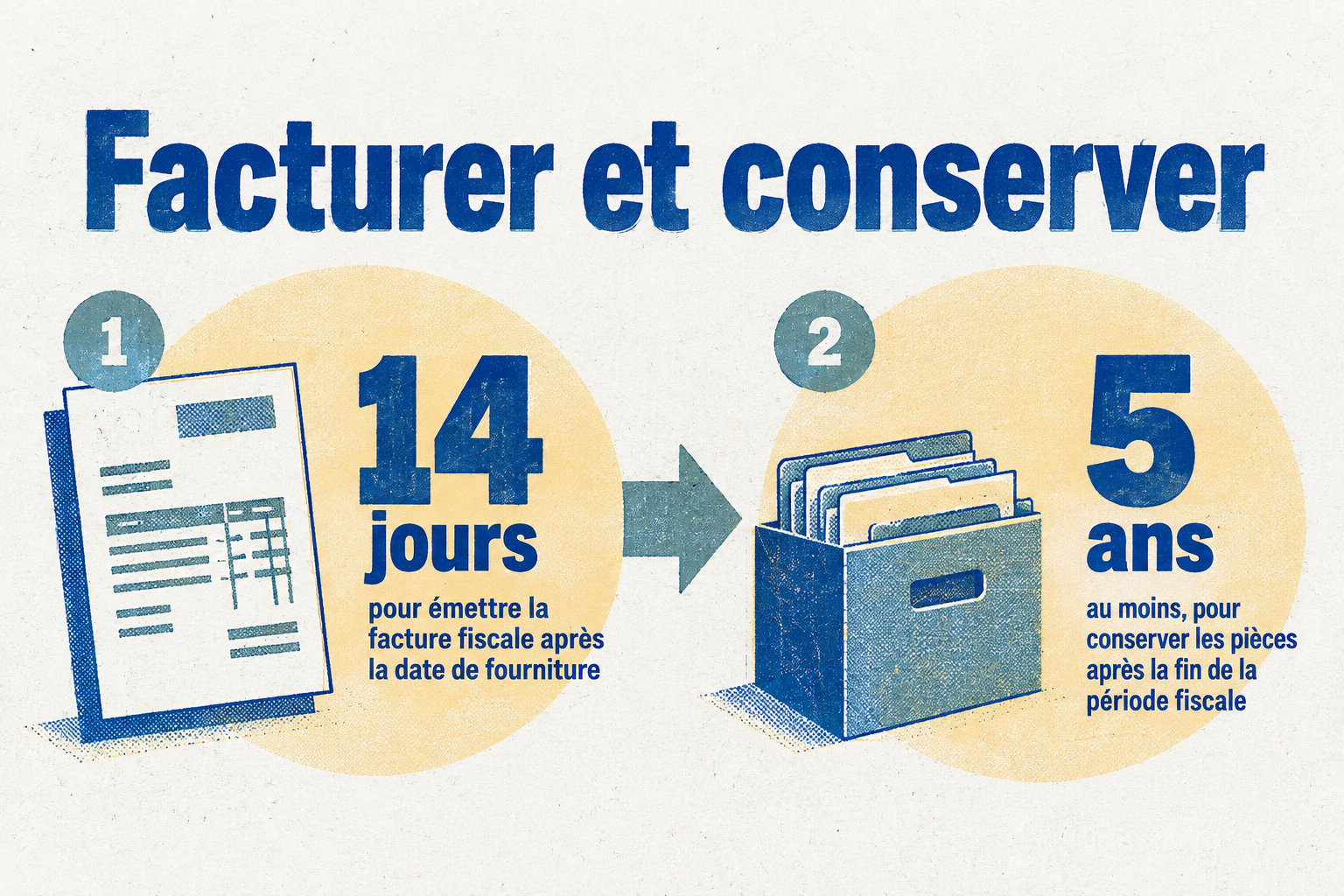 Une entreprise enregistrée à la TVA doit émettre sa facture fiscale dans les quatorze jours suivant la fourniture et conserver les pièces au moins cinq ans après la fin de la période fiscale concernée.